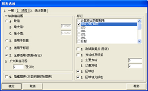 英国威廉希尔体育公司SPC软件-图表选项